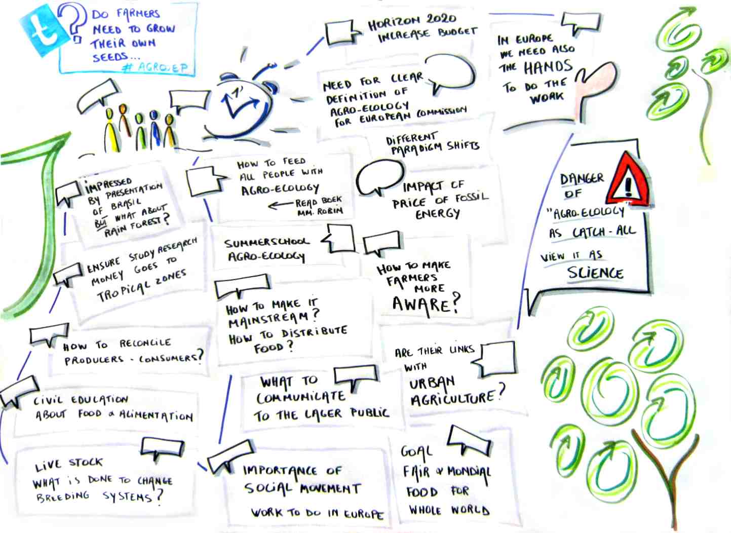 Visual Harvesting
